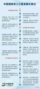 國防軍工計(jì)量基礎(chǔ)知識(shí)