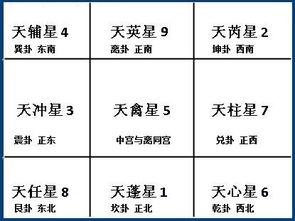 九星飛宮基礎(chǔ)知識第一講,九星風水基礎(chǔ)知識,地盤九星排列順序及基礎(chǔ)知識