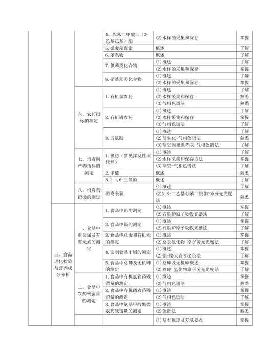 檢驗(yàn)師初級(jí)基礎(chǔ)知識(shí)