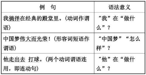 語文基礎(chǔ)知識劃分句子成分