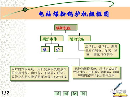 電站,基礎(chǔ)知識,設(shè)計