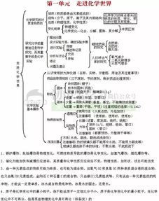 基礎(chǔ)知識(shí),初中化學(xué)