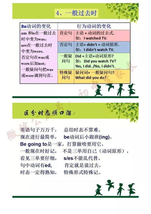 初中英語(yǔ)教師基礎(chǔ)知識(shí)