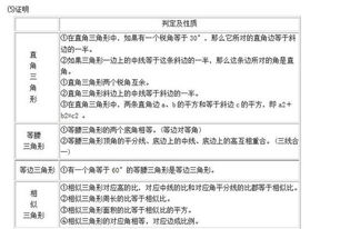 數(shù)學(xué)基礎(chǔ)知識(shí)必備