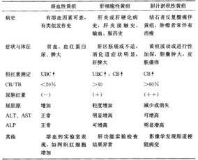 護理基礎(chǔ)知識與三基有區(qū)別嗎,衛(wèi)生公共基礎(chǔ)和醫(yī)學基礎(chǔ)知識區(qū)別,醫(yī)學基礎(chǔ)知識是不是三基書