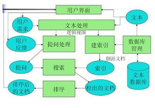 信息檢索基礎(chǔ)知識(shí)實(shí)驗(yàn)報(bào)告