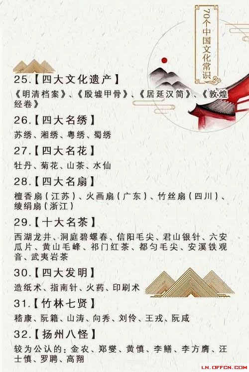 公共基礎(chǔ)知識人文常識