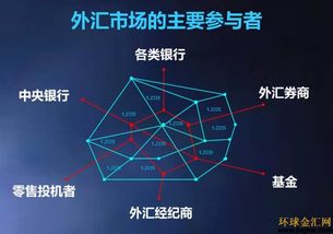 炒外匯基礎(chǔ)知識