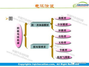 涂裝拋光基礎知識