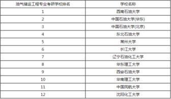 油氣,儲運,知識問答,基礎(chǔ)