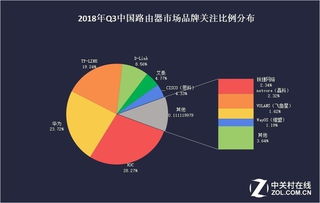 網(wǎng)絡(luò)市場調(diào)研基礎(chǔ)知識
