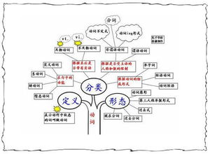 高中英語(yǔ)語(yǔ)法基礎(chǔ)知識(shí)大全6