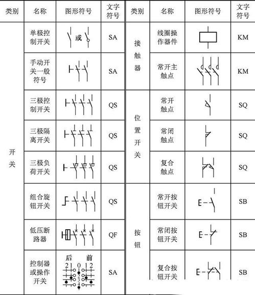 基礎(chǔ)知識(shí),符號(hào),電工,線路