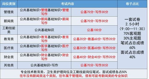 事業(yè)單位專業(yè)基礎(chǔ)知識(shí)是什么意思,事業(yè)單位考專業(yè)基礎(chǔ)知識(shí)是什么,事業(yè)單位的基礎(chǔ)知識(shí)是什么