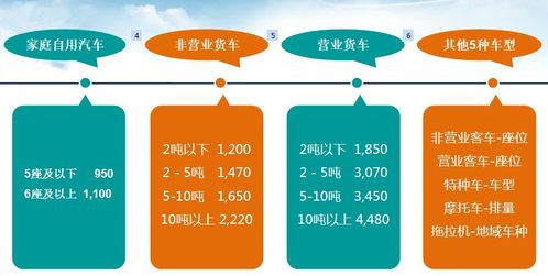 交強(qiáng)險的基礎(chǔ)知識