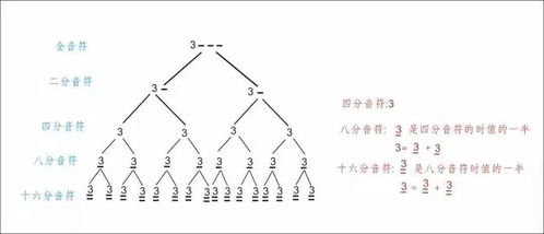 吉他樂理基礎(chǔ)知識(shí)完全教程,吉他樂理基礎(chǔ)知識(shí)入門,民謠吉他樂理基礎(chǔ)知識(shí)