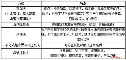 煤質(zhì)化驗基礎(chǔ)知識,污水化驗的基礎(chǔ)知識,化驗分析基礎(chǔ)知識
