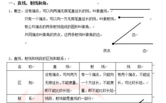 基礎(chǔ)知識(shí)
