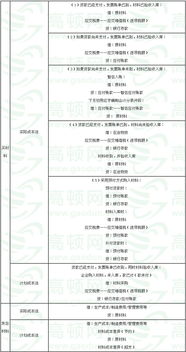 出納必須懂得基礎(chǔ)會計知識
