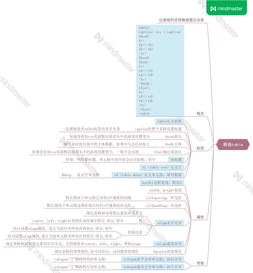 數(shù)電基礎(chǔ)知識總結(jié)ppt,數(shù)電模電基礎(chǔ)知識總結(jié),模電基礎(chǔ)知識總結(jié)ppt