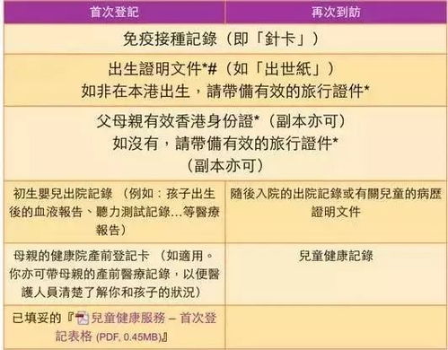 疫苗基礎(chǔ)知識與健康安全論文