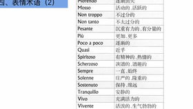 樂理基礎(chǔ)知識(shí)省略記號(hào)