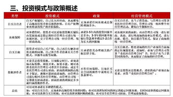 商鋪銷售基礎(chǔ)知識,商鋪的基礎(chǔ)知識重點(diǎn),商鋪基礎(chǔ)知識培訓(xùn)資料