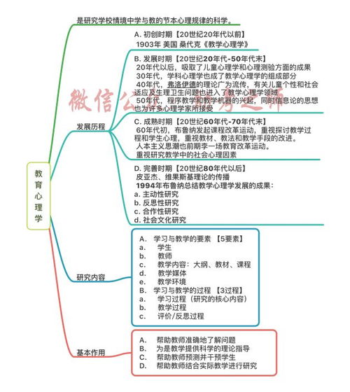 飯店房務(wù)部基礎(chǔ)知識(shí)思維導(dǎo)圖
