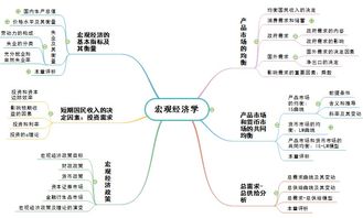 管理學(xué)基礎(chǔ)知識(shí)思維導(dǎo)圖