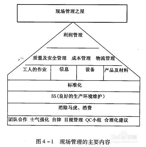 甲方項目現場管理基礎知識