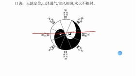 盲派命理基礎(chǔ)知識集