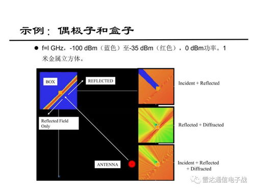 雷達反偵察的基礎(chǔ)知識