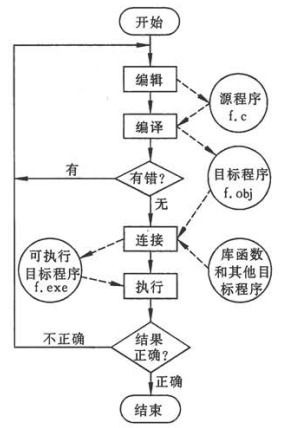 c語基礎(chǔ)知識
