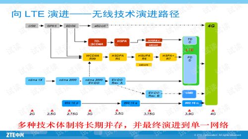 lte基礎(chǔ)知識資料原理