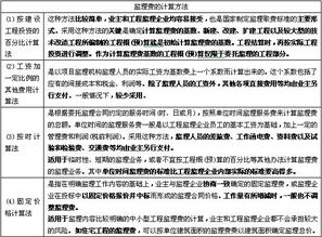 建筑工程監(jiān)理基礎(chǔ)知識(shí)總結(jié)