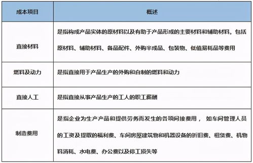 公務員考試會計基礎知識