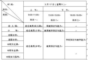 基礎(chǔ)及二級(jí)專(zhuān)科學(xué)科知識(shí)