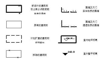 畫建筑基礎(chǔ)圖需要的知識