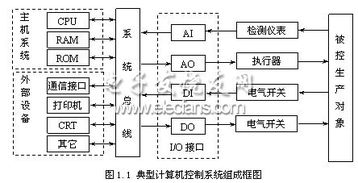 檢測(cè)技術(shù)及控制儀表基礎(chǔ)知識(shí)