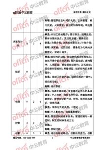 彭水縣管理基礎(chǔ)知識(shí)