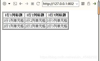 第一章html基礎(chǔ)知識(shí)