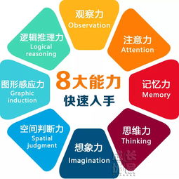 科學(xué)發(fā)展基礎(chǔ)知識(shí)問答