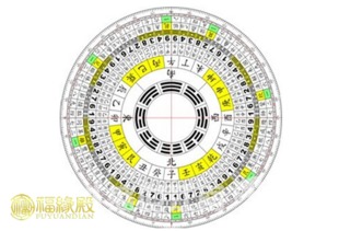 基礎(chǔ)知識,風水,排盤
