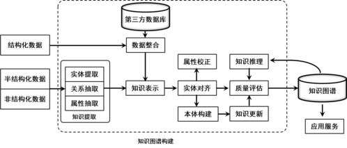 石油勘探開(kāi)發(fā)基礎(chǔ)知識(shí)