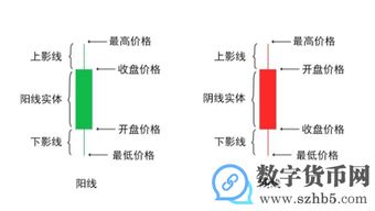 炒幣k線圖基礎(chǔ)知識(shí)一