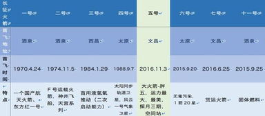 公共基礎(chǔ)知識航空航天