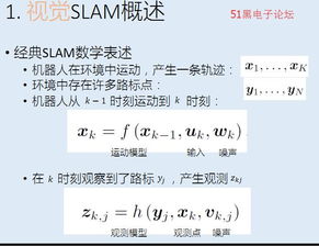 視覺(jué)slam基礎(chǔ)知識(shí)