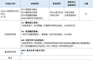 南京師范大學(xué)英語專業(yè)考研要考得英語語言學(xué)基礎(chǔ)知識(shí)與寫作好考嗎