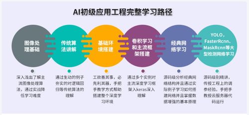 學(xué)ai需要哪些基礎(chǔ)知識(shí),ai入門基礎(chǔ)知識(shí),ai基礎(chǔ)知識(shí)筆記