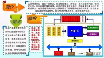 新能源電動汽車基礎(chǔ)知識點